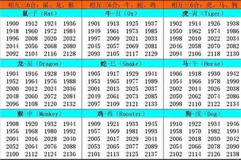 1982 屬狗|1982年出生属什么生肖 1982年属狗是什么命